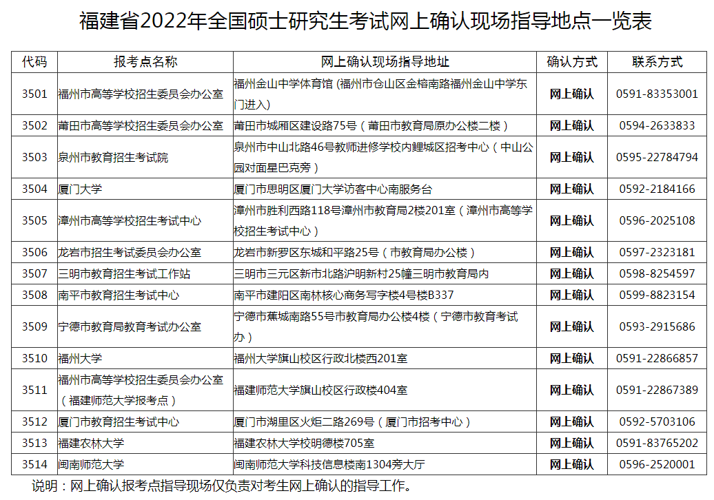 2022TʿоԇW(wng)ϴ_J(rn)