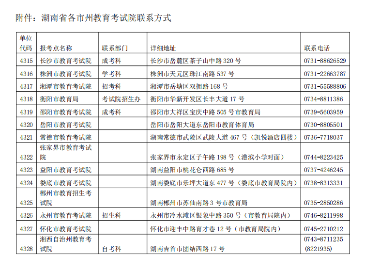 2022꿼a(b)(bo);W(wng)ϴ_J(rn)r(sh)gL(zhng)Ĺ