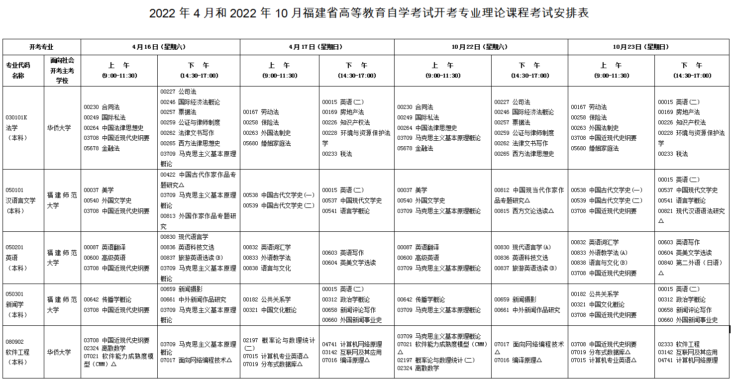 202210Կr(sh)g:1022-23