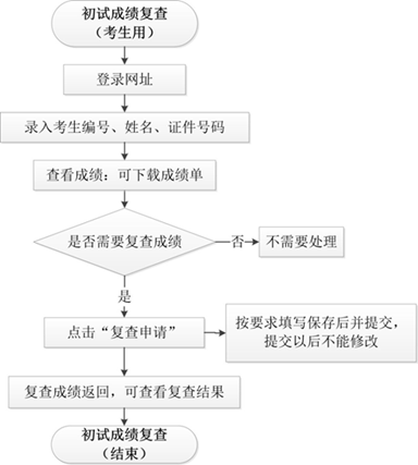 AпƼW(xu)2022꿼гɿ(j)ԃ(xn)?ni)_(ki)ͨ