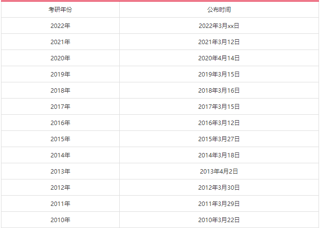 2022Ї(gu)Ҿ(xin) (zhun)I(y)?jn)?sh)(xin)A(y)y(c)