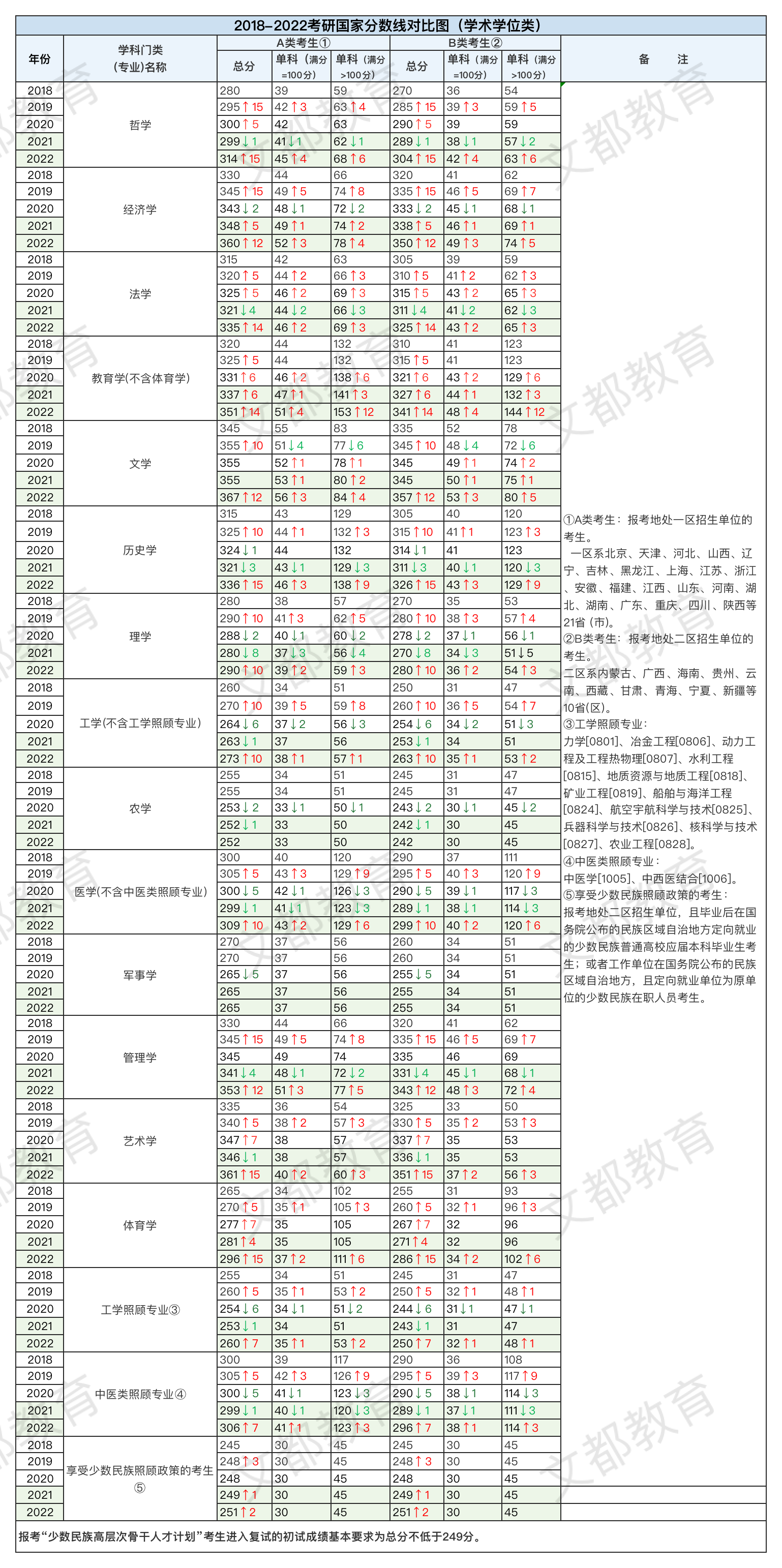 2018-2022Ї(gu)Ҿq(du)ȷ(W(xu)T)