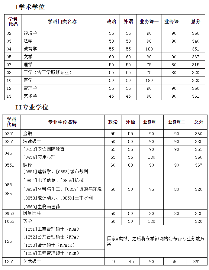 W(xu)2022꿼Џ(f)ԇ?jn)?sh)ѹ