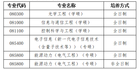 ASW(xu)ϢƌW(xu)čW(xu)Ժ2022꿼{(dio)Ϣl(f)