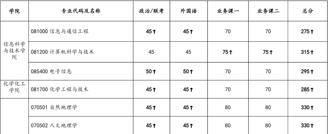 2022mݴW(xu)֌W(xu)Ժ{(dio)Џ(f)ԇ?jn)?sh)