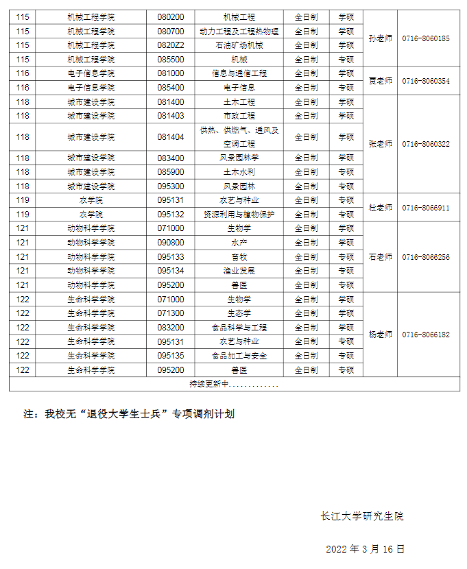 LW(xu)2022TʿоA(y){(dio)(һ)