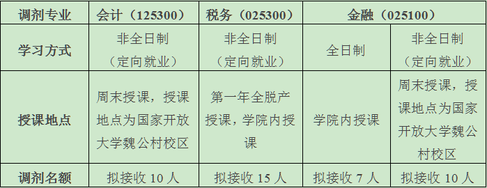 ҕ(hu)Ӌ(j)W(xu)Ժ2022꿼{(dio)Ϣl(f)