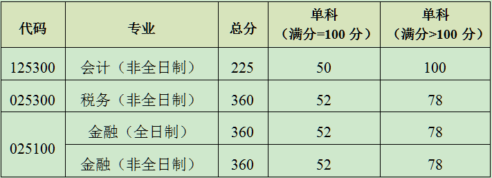 ҕ(hu)Ӌ(j)W(xu)Ժ2022꿼{(dio)Ϣl(f)