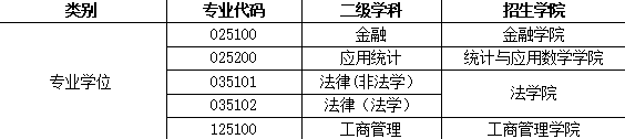 ؔ(jng)W(xu)2022꿼{(dio)Ϣl(f)