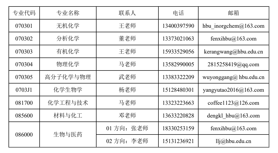 ӱW(xu)W(xu)ch(hun)ƌW(xu)W(xu)Ժ2022꿼{(dio)Ϣl(f)