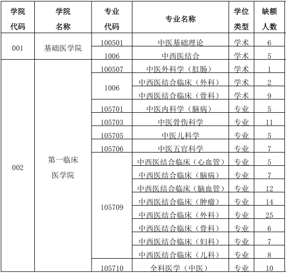 t(y)ˎW(xu)2022꿼{(dio)Ϣl(f)