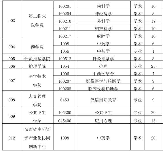 t(y)ˎW(xu)2022꿼{(dio)Ϣl(f)