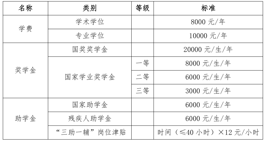 t(y)ˎW(xu)2022꿼{(dio)Ϣl(f)