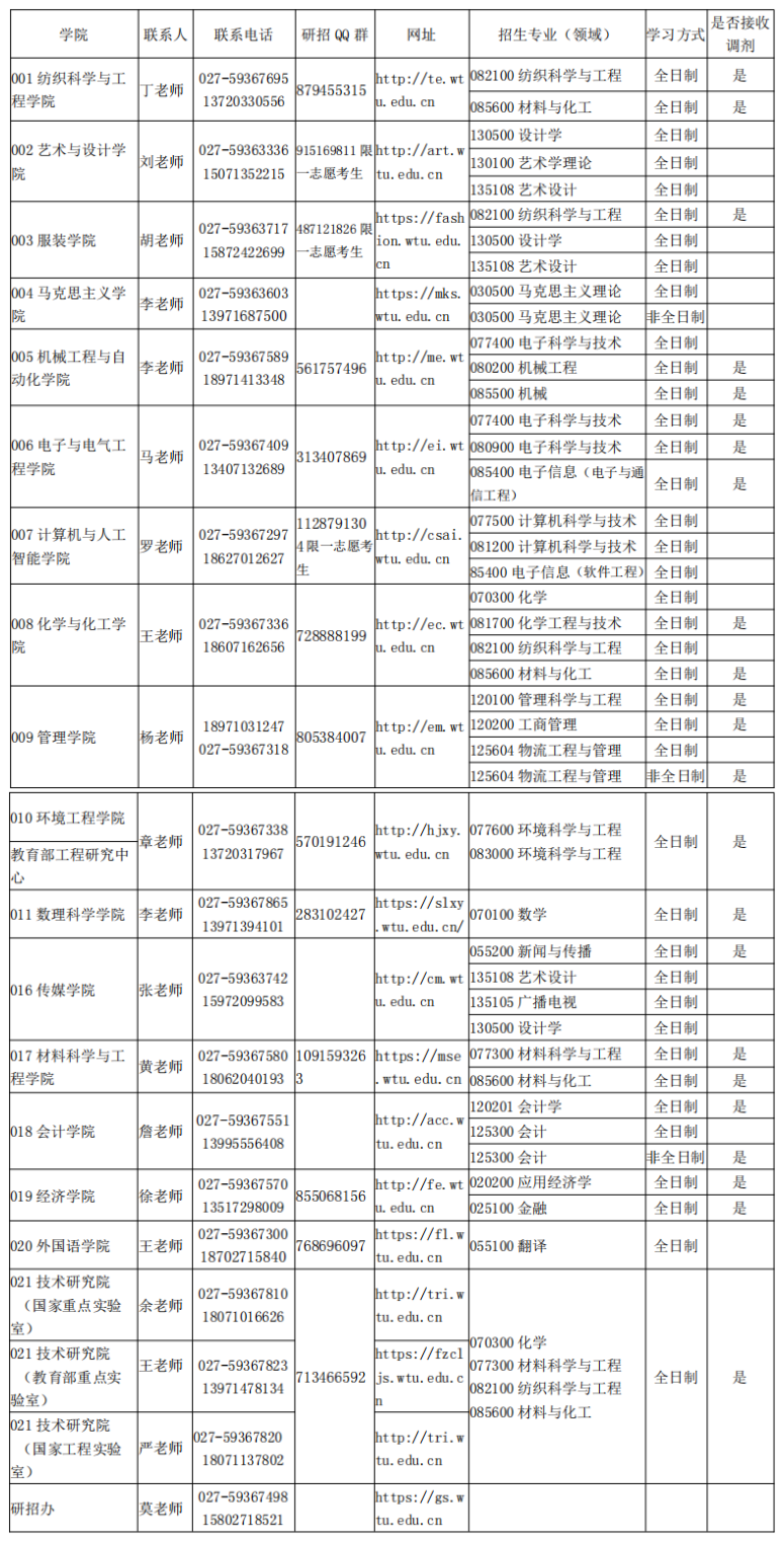 hW(xu)2022꿼{(dio)Ϣl(f)