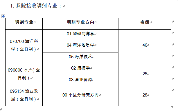 ϺW(xu)ƌW(xu)W(xu)Ժ2022꿼{(dio)Ϣl(f)