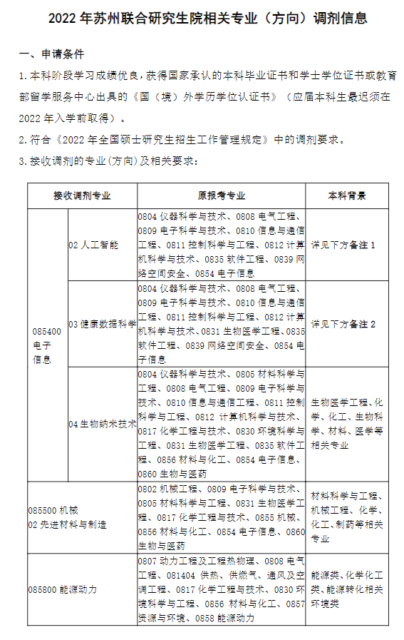 |ϴW(xu)K(lin)оԺ2022꿼{(dio)Ϣl(f)