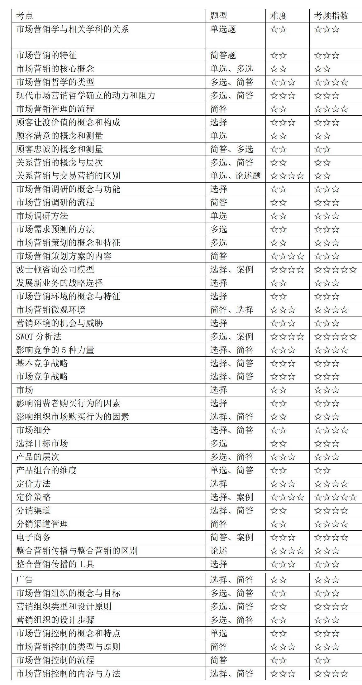 202210ԿЈ(chng)I(yng)NW(xu)49(g)Ŀc(din)