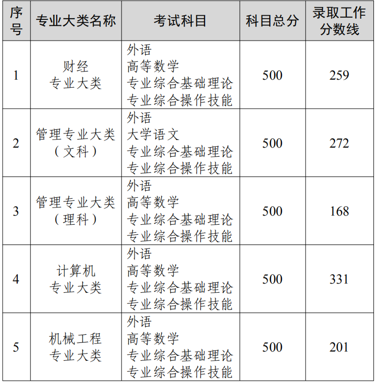 K2022ꌣD(zhun)xοԇI(y)ȡ?jn)?sh)