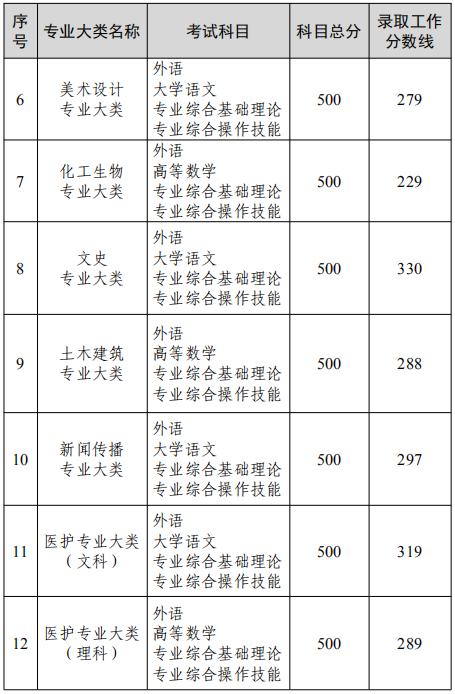 K2022ꌣD(zhun)xοԇI(y)ȡ?jn)?sh)