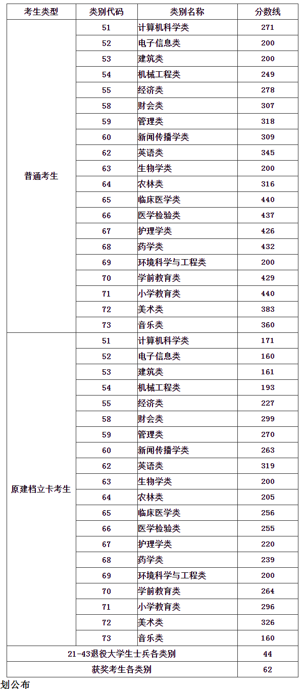 2022긣ԇȡ?jn)?sh)ѹ