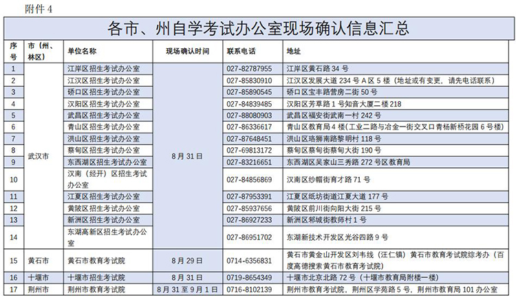 202310ԿkҬF(xin)(chng)_J(rn)ϢR