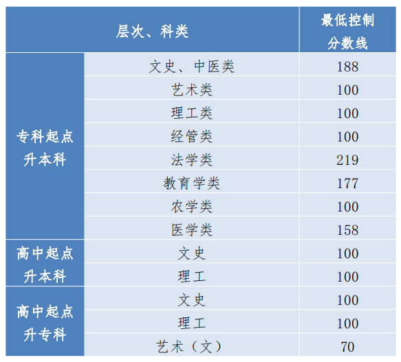 Fʡ2023˸߿ȡƷ?jn)?sh)