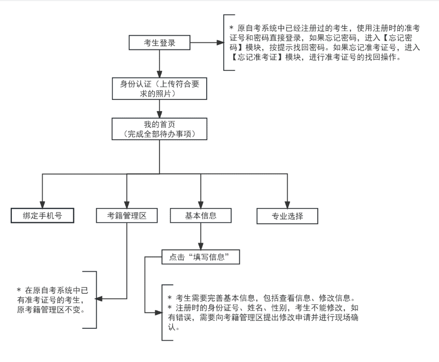 2023°ԌWԇn⿼ʡHD(zhun)Ո֪ͨ