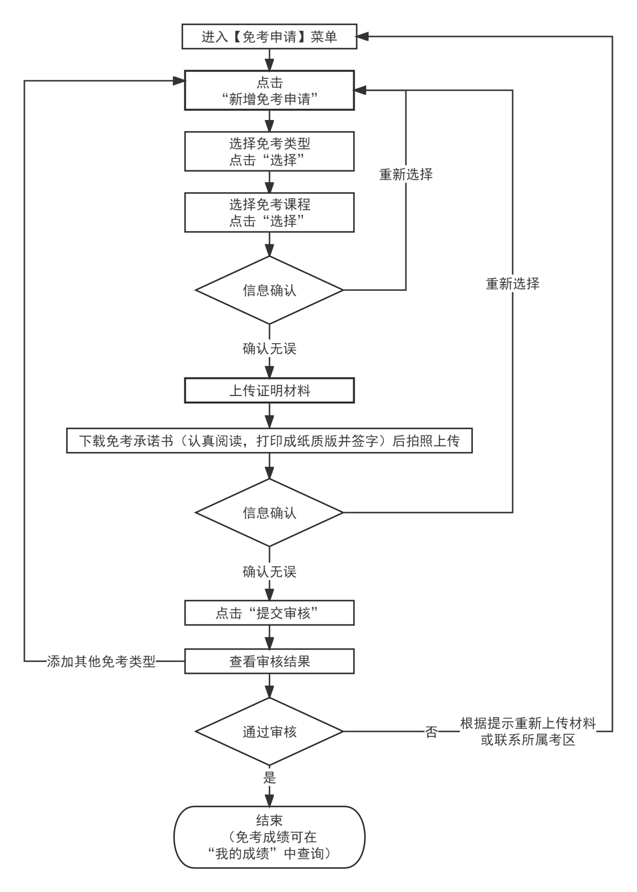 2023°ԌWԇn⿼ʡHD(zhun)Ո֪ͨ