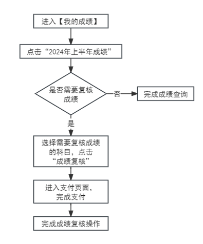 2024ϰԌW(xu)ԇɿ522հl(f)