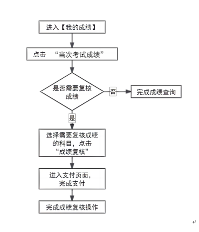 2024°ԌW(xu)ԇɿ1126հl(f)