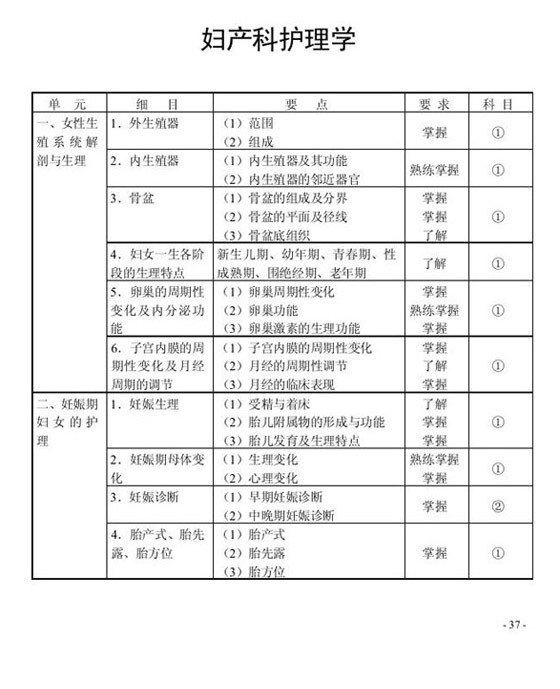 2010oԇV(015)Da(chn)oW(xu)