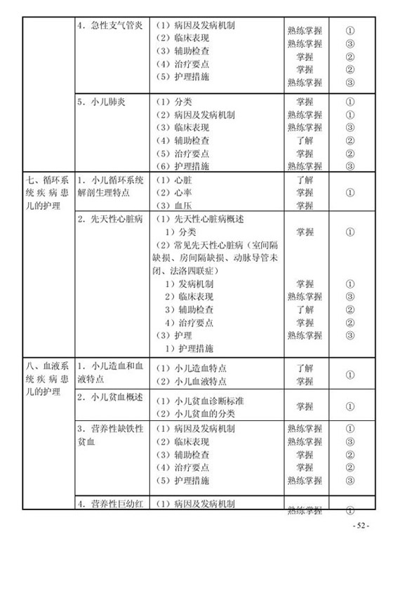 2010(j)o(h)ԇV(015)o(h)W(xu)