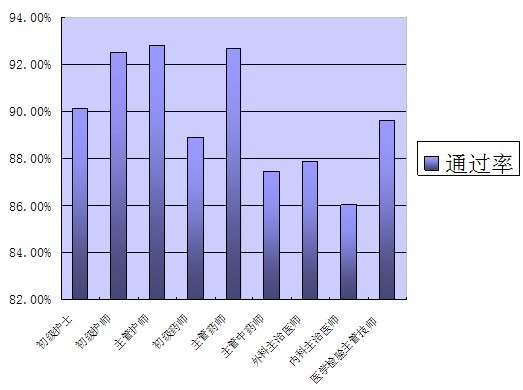 2009l(wi)Yԇoͨ^ʸ_92.8%