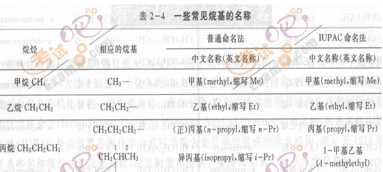 2010(zh)I(y)ˎԇˎW(xu)I(y)֪R()(f)(x)Ҫc(36) 