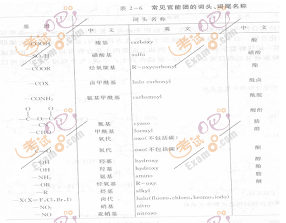 2010(zh)I(y)ˎԇˎW(xu)I(y)֪R(sh)()(f)(x)Ҫc(din)(38)