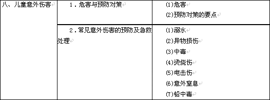 2011年公衛(wèi)執(zhí)業(yè)醫(yī)師筆試大綱：兒童保健學(xué)