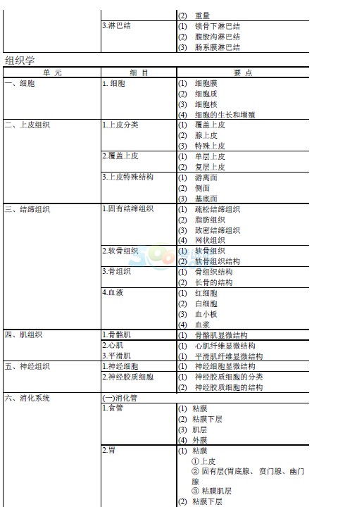 2015l(wi)Y񡶲W(xu)g(sh)ԇV(106 208 380)