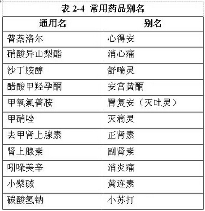 2016(zh)I(y)ˎˎW(xu)C֪RAo(do)Y(4)