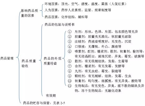 2016(zh)I(y)ˎˎW(xu)C֪RAo(do)Y(4)