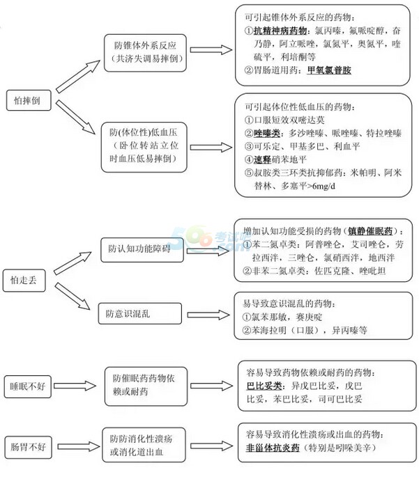 2016(zh)I(y)ˎˎW(xu)C֪R(sh)Ao(do)Y(7)