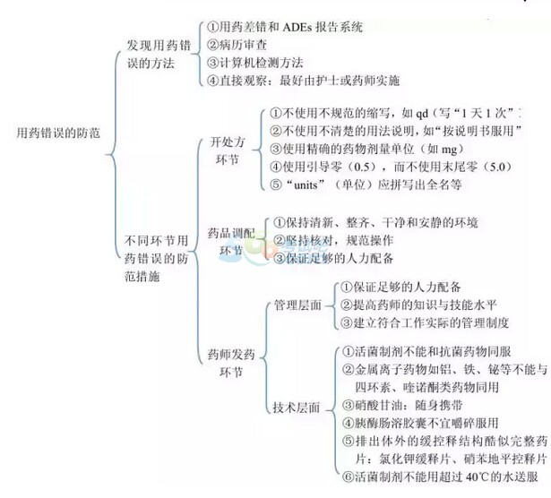 2016(zh)I(y)ˎˎW(xu)C֪RAo(do)Y(7)