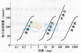 2016(zh)I(y)ˎˎW(xu)(zhun)I(y)֪R(sh)һRͨP(gun)(3)