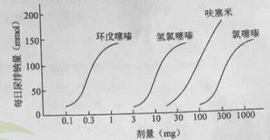 W(wng)У2016(zh)I(y)ˎˎW(xu)֪Rһ(qun)