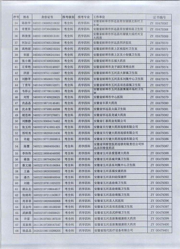 P(gun)2016Ȉ(zh)I(y)ˎYI(lng)ȡC֪ͨ