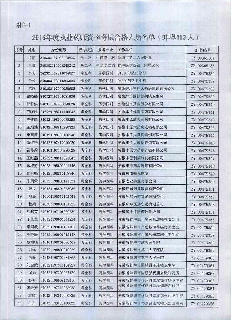 P(gun)2016Ȉ(zh)I(y)ˎYI(lng)ȡC֪ͨ