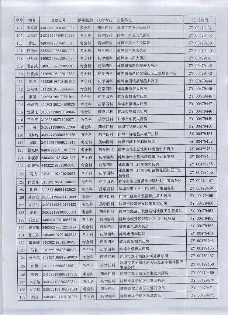 P(gun)2016Ȉ(zh)I(y)ˎYI(lng)ȡC֪ͨ