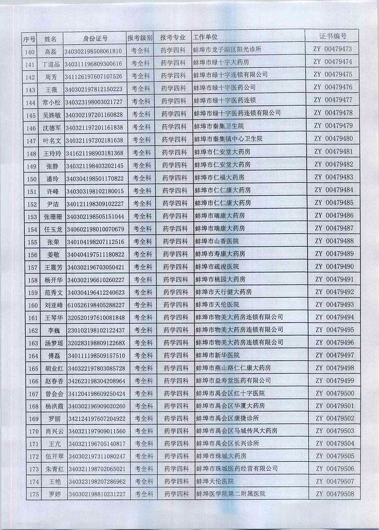 P(gun)2016Ȉ(zh)I(y)ˎYI(lng)ȡC֪ͨ