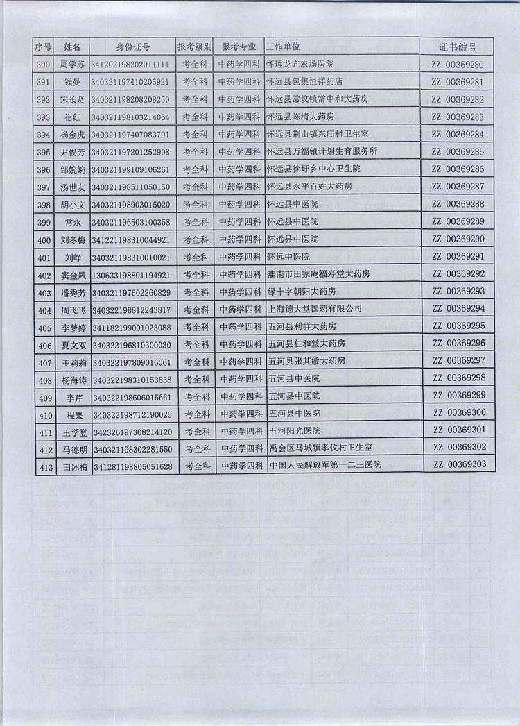 P(gun)2016Ȉ(zh)I(y)ˎYI(lng)ȡC֪ͨ