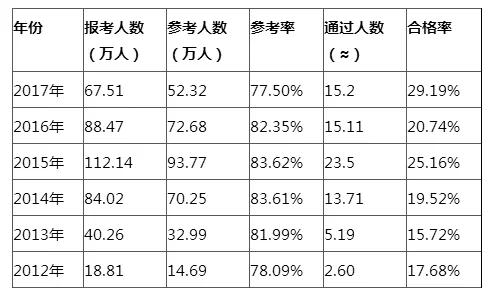 42fJ(rn)(f)(x)(zh)I(y)ˎԇͨ^ʲ30