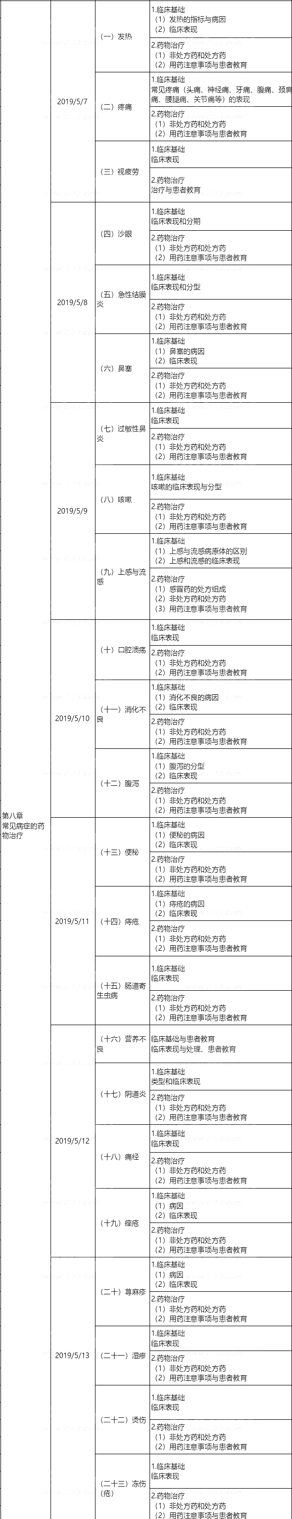 2019(zh)I(y)ˎˎW(xu)C֪RcܡW(xu)(x)Ӌ